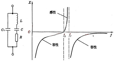 晶振 晶振電路